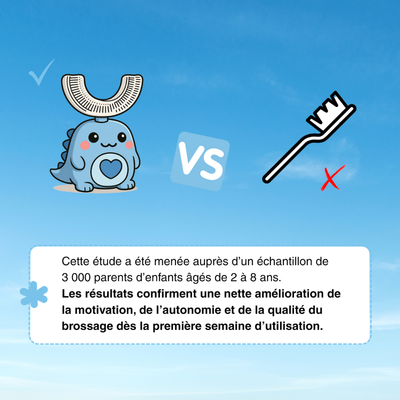 NaveaBrush™ – Le brossage sans cris, sans stress, sans caries