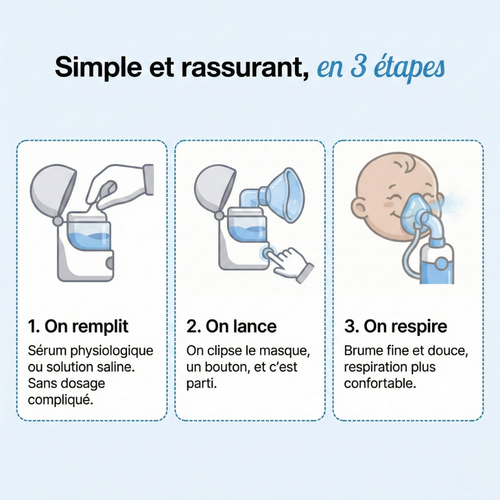 Navea Respire - La respiration saine et des nuits apaisées