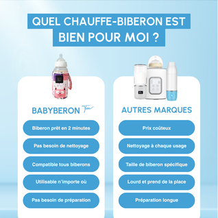 Babyberon™ – Le biberon chaud partout, tout le temps