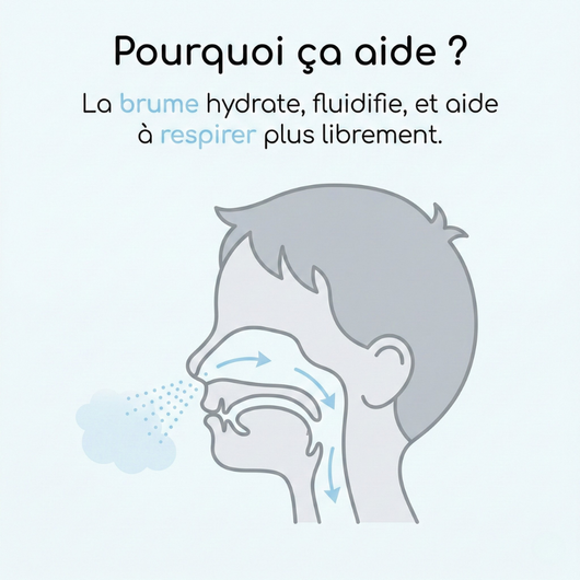 Navea Respire - La respiration saine et des nuits apaisées