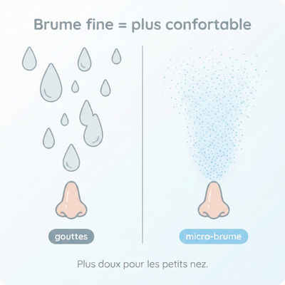 Navea Respire - La respiration saine et des nuits apaisées