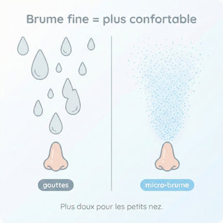 Navea Respire - La respiration saine et des nuits apaisées