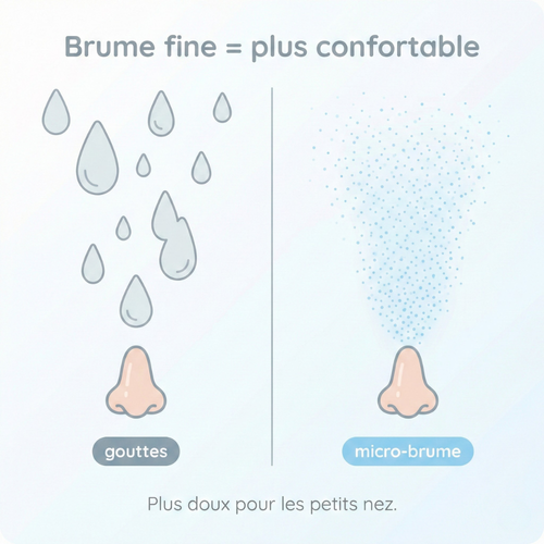 Navea Respire - La respiration saine et des nuits apaisées