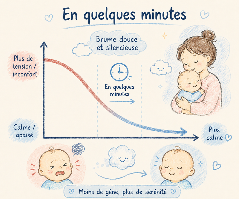3. Un bébé plus détendu en quelques minutes